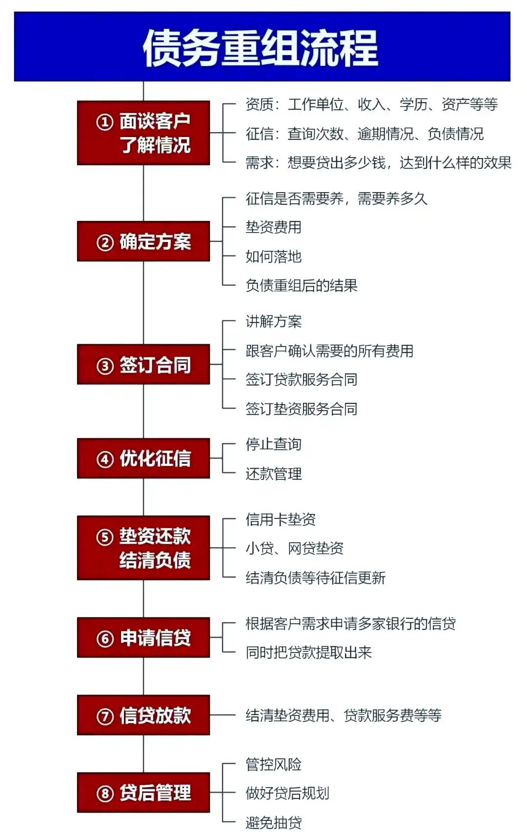 在辉县，中小企业也可以债务重组吗？
